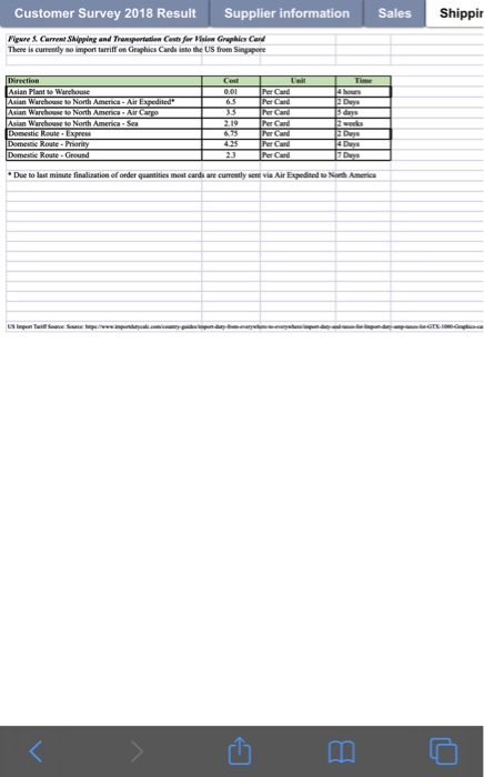 chain costs are now proportionally a much larger percentage of the overall