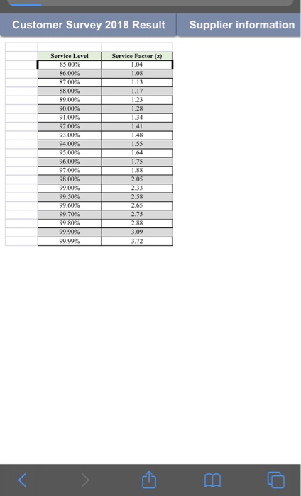 loses value as new chips and versions are researched, released, and retired.