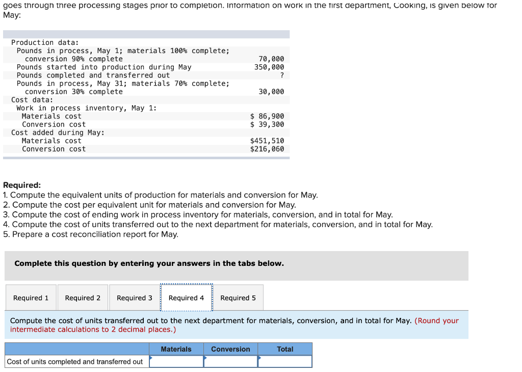 given below for May: 70,000 350,000 30,000 Production data: Pounds in process,
