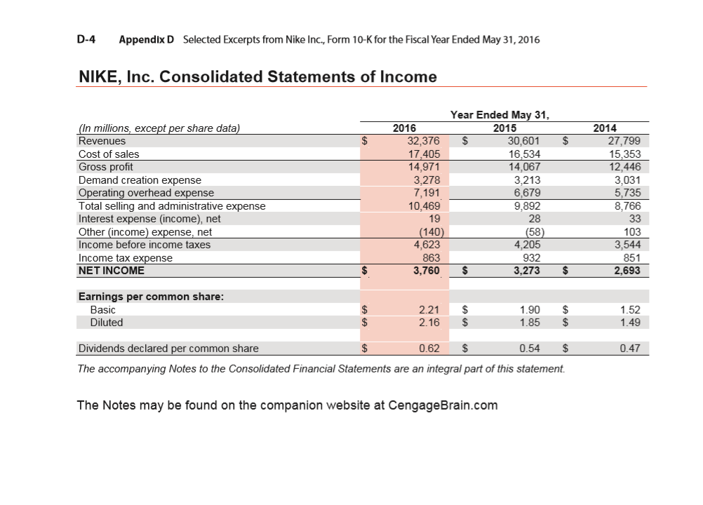 Use the NIKE's financial statements, Appendix D in the text book to