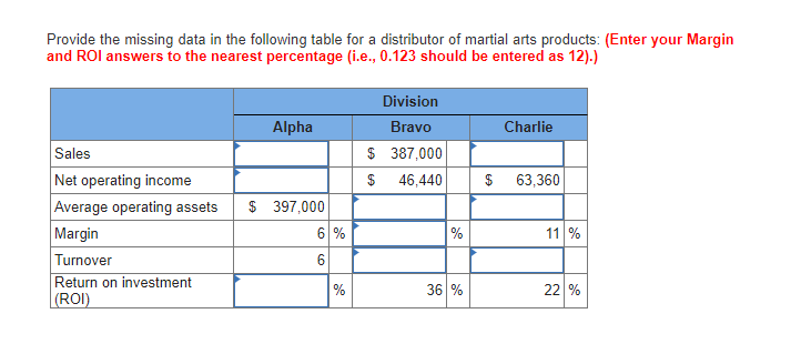 Provide the missing data in the following table for a distributor