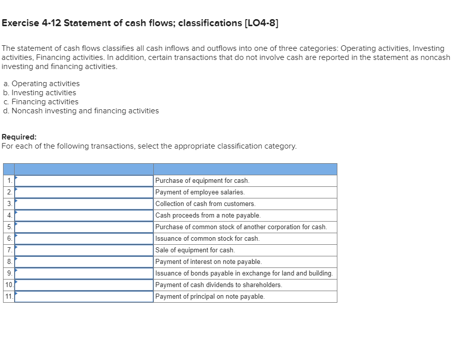  Exercise 4-12 Statement of cash flows; classifications [LO4-8] The statement of