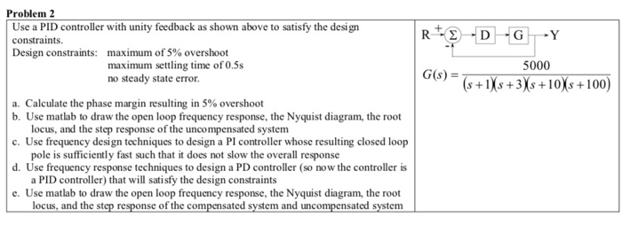  Problem 2 Use a PID controller with unity feedback as shown