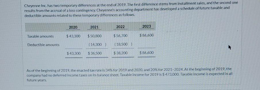 how do I do this? Cheyenne Inc. has two temporary differences at