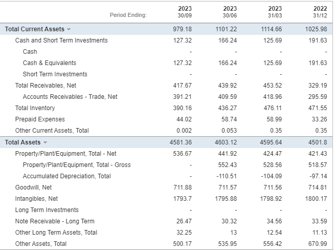 How do you calculate the common sized balance sheet through this balance