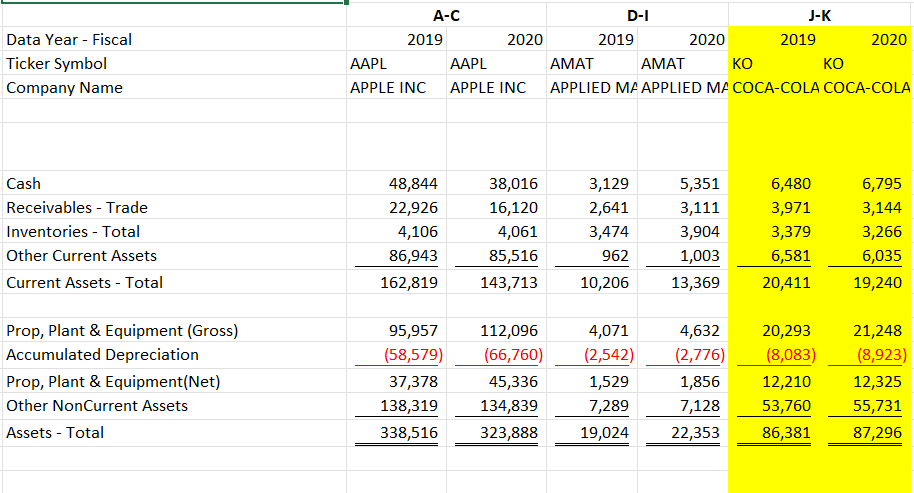nSize Change _l_ Prop, Plant & Equipment (Gross) Accumulated Depreciation Prop, Plant
