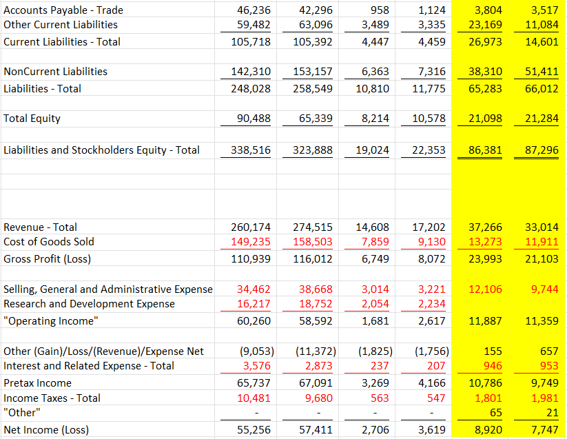 & Equipment(Net) Other NonCurrent Assets Assets - Total Accounts Payable - Trade