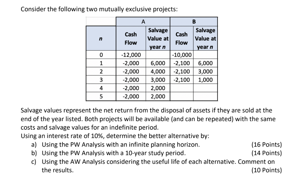 Consider the following two mutually exclusive projects: n A Salvage Cash