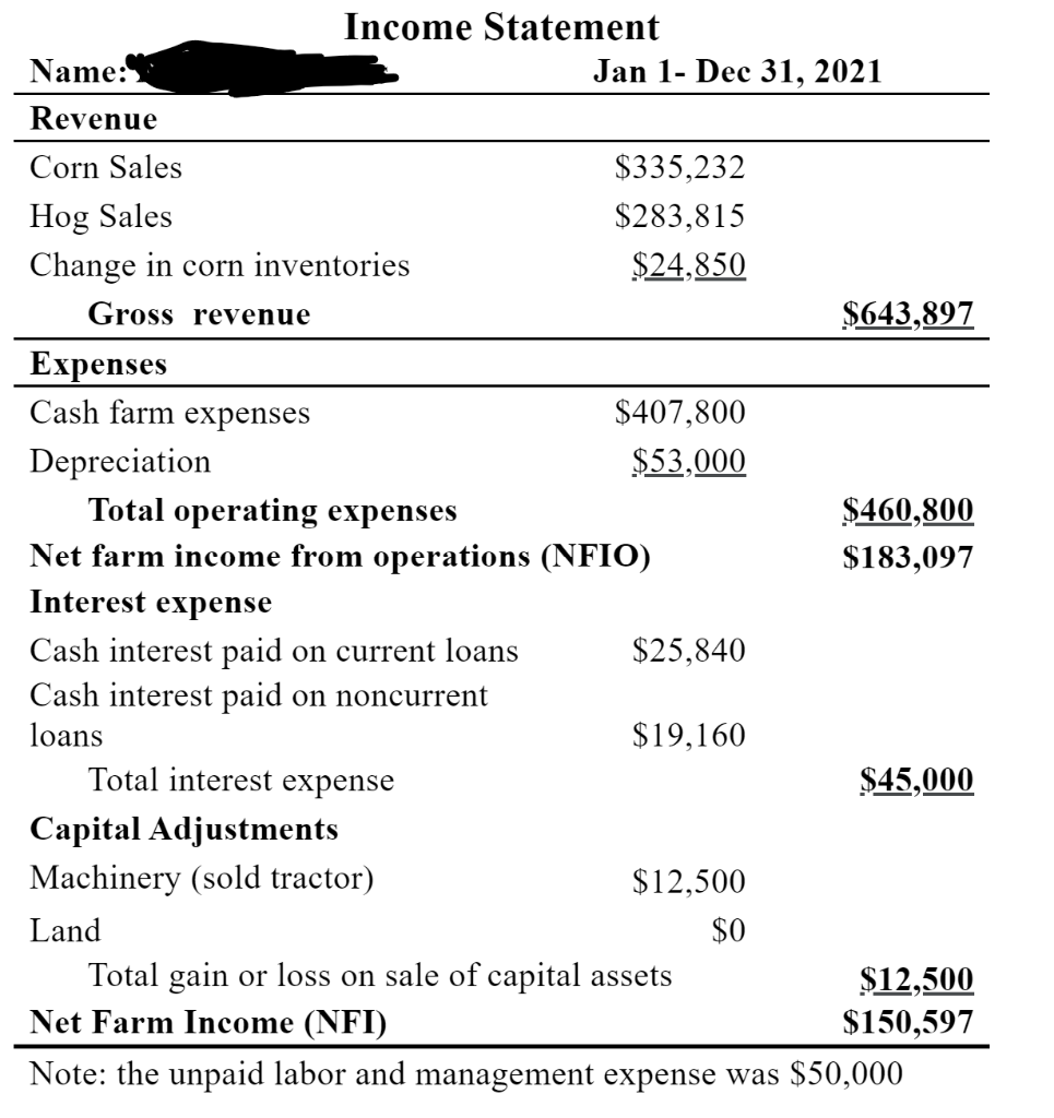 assets $831,000 $2,625,000 $900,680 $2,700,000 $865,840 $2,662,500 Total farm assets $3,456.000 $3,600,680