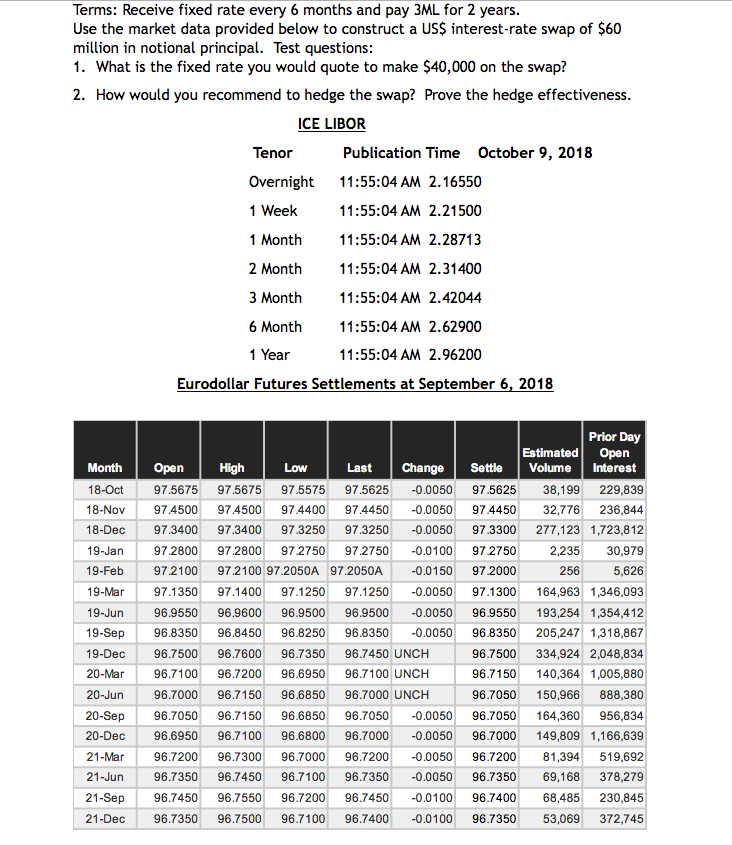 Terms: Receive fixed rate every 6 months and pay 3ML for