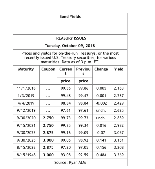 2 years Use the market data provided below to construct a US$