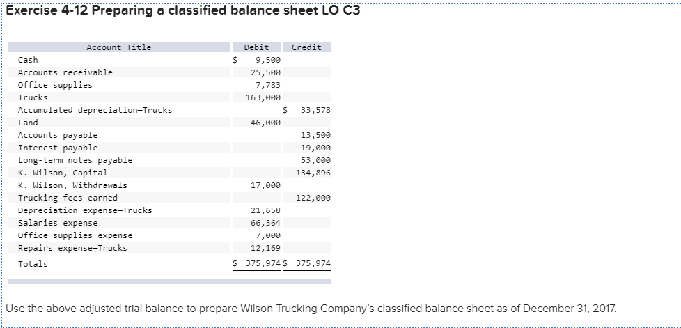  Exercise 4-12 Preparing a classified balance sheet LO C3 Account Title