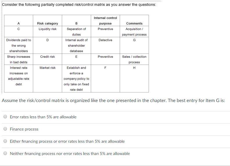  Consider the following partially completed risk/control matrix as you answer the