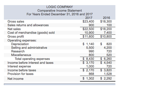 Need help figuring out these blanks, please. Thank you. LOGIC COMPANY Comparative