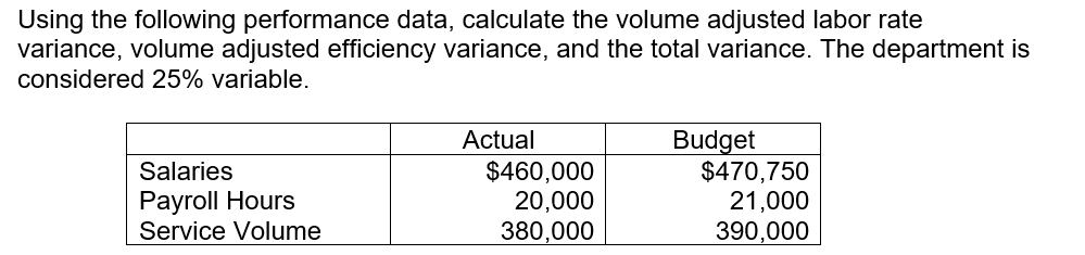  Using the following performance data, calculate the volume adjusted labor rate