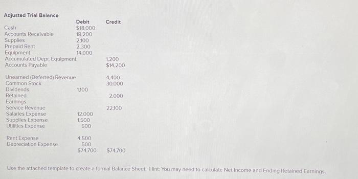  Use the attached template to create a format Balance Sheet. Hint