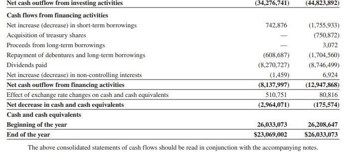 Use the table below and Apple's financial statements in Appendix A to