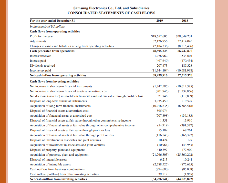 answer the following. $ millions 2019 2018 2017 Interest expense $ 3,576