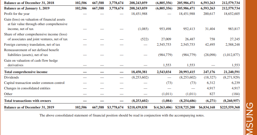 $ 3,240 $ 2,323 Compute times interest earned for each of the