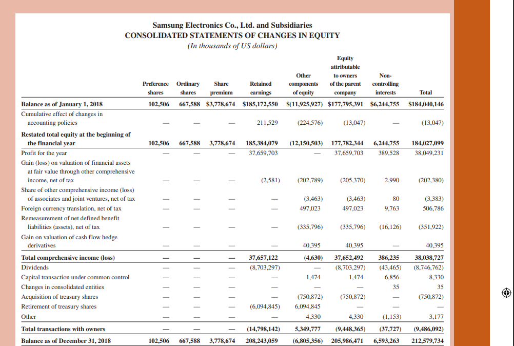three years shown. Is Apple in a good or bad position to