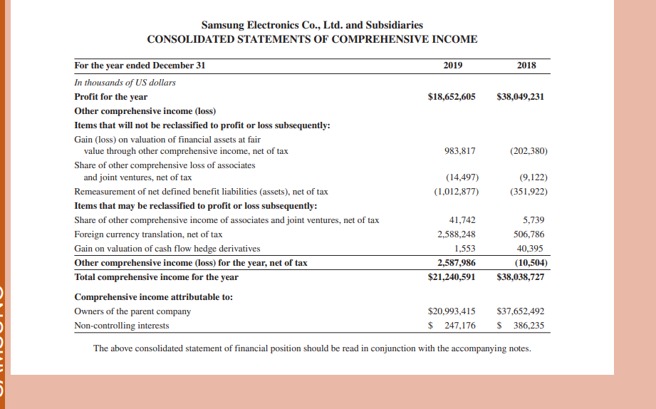 pay interest obligations? Assume an industry average of 10. The above consolidated