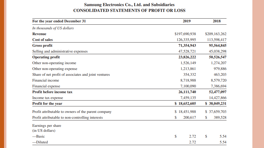 statement of financial position should be read in conjunction with the accompanying