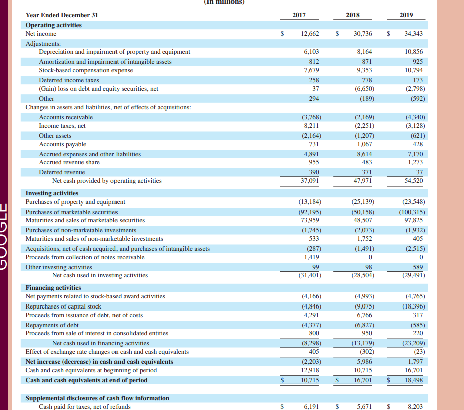 Co., Ltd. and Subsidiaries GONCOI IOATE CTATEMENTC OF FINANCIAI DOCITION Samsung Electronics