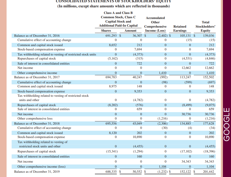 Co., Ltd. and Subsidiaries CONSOLIDATED STATEMENTS OF CHANGES IN EQUITY (In thousands