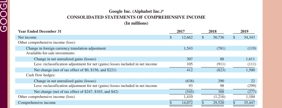 of US dollars) Apple Inc. See accompanying Notes to Consolidated Financial Statements.