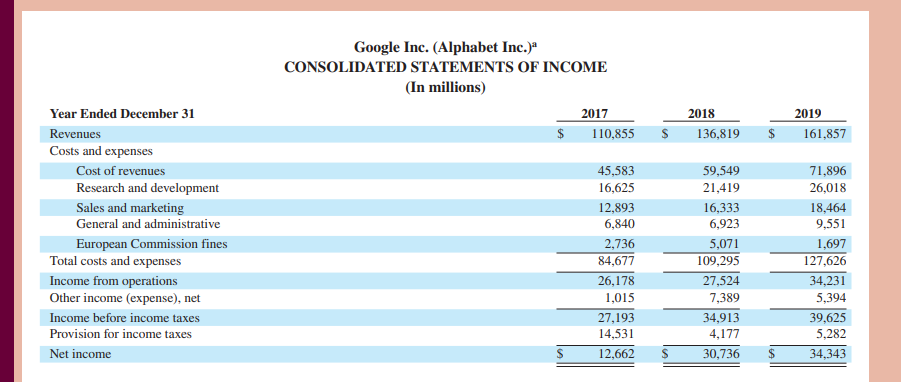 (In millions, except number of shares which are reflected in thousands and