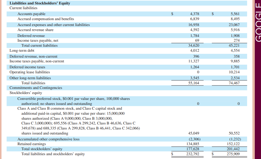 par value) \begin{tabular}{|c|c|c|c|c|c|c|} \hline \multicolumn{7}{|l|}{ Financing activities } \\ \hline Proceeds from