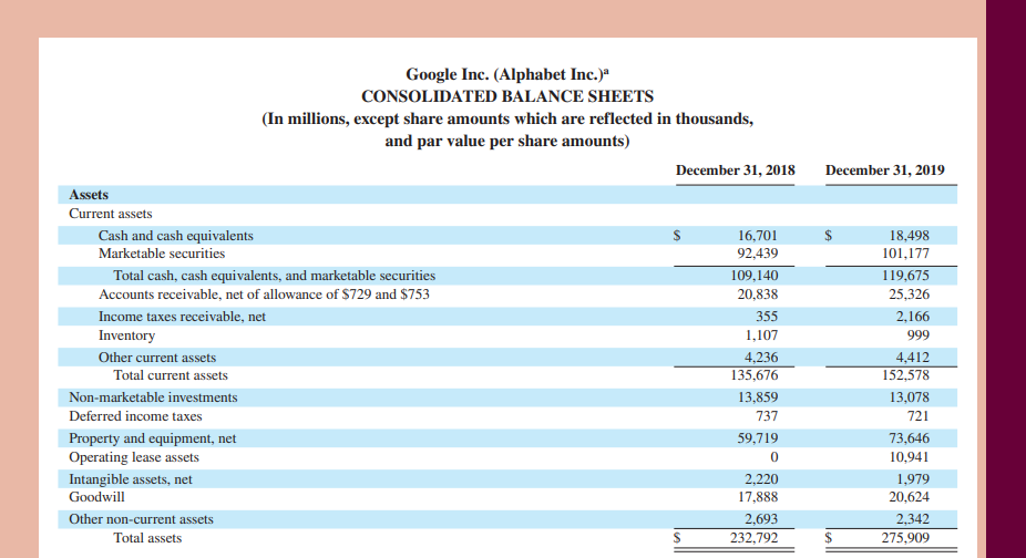 issuance of common stock & & \multicolumn{2}{|l|}{781} & \multicolumn{2}{|l|}{669} & 555 \\