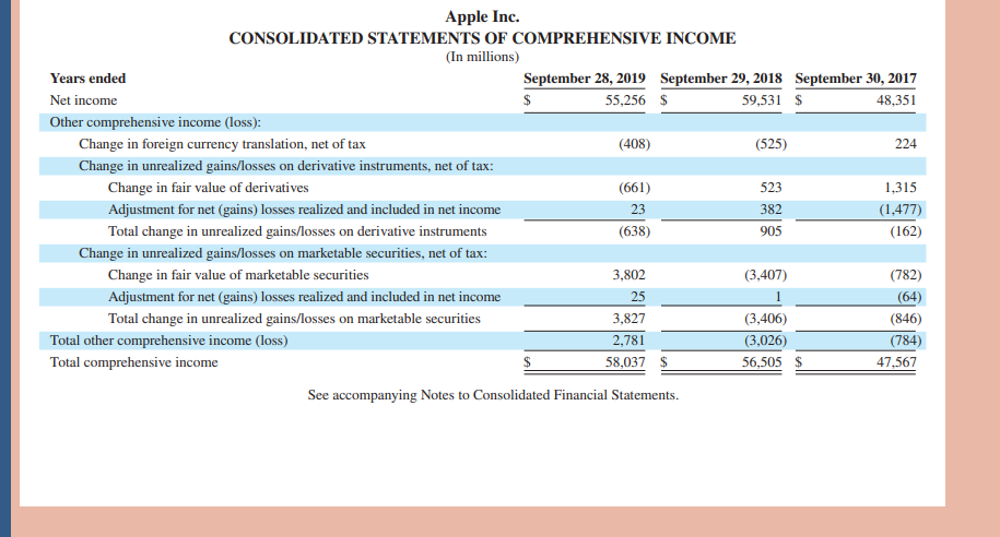 & (32,900) \\ \hline Proceeds from issuance of term debt, net &