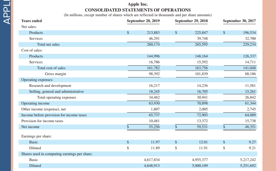& 6,963 & & \multicolumn{2}{|l|}{6,969} & 28,662 \\ \hline Repayments of term