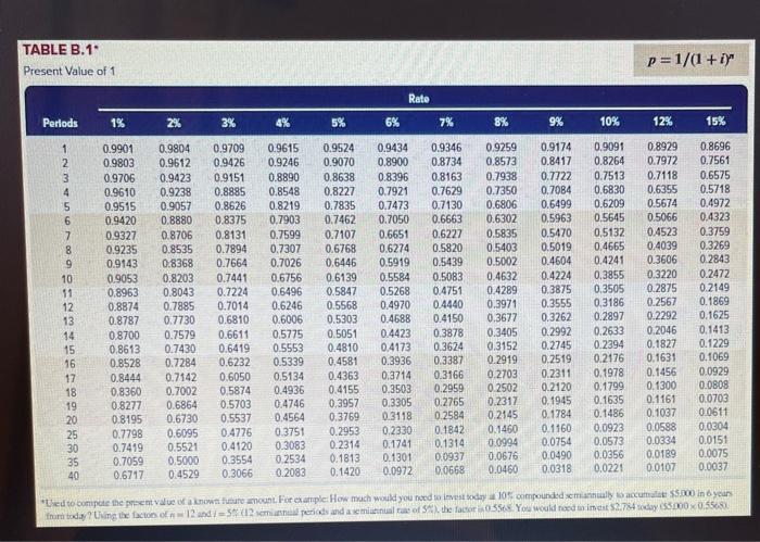 the following net cash flows. The cash flows occur evenly within each