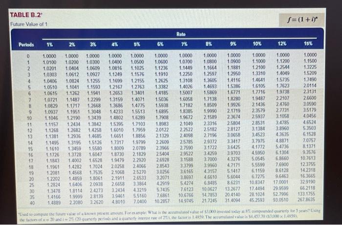 year. Assume that Beyer requires a 12% return on its investments PV