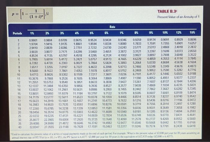 of $1 FV of $1. PVA of $1. and FVA of $1