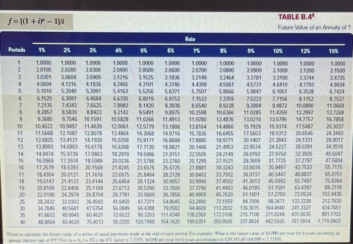 (Use appropriate factor(s) from the tables provided.) Year 1 $89,000 Year 2