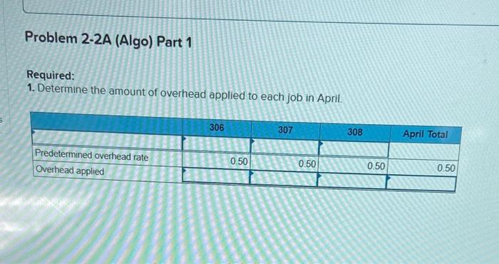 schedule of cost of goods monufactured LO P1, P2, P3, P4 (The