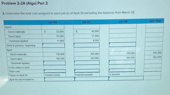 following information applies to the questions displayed below) Marco Company shows the