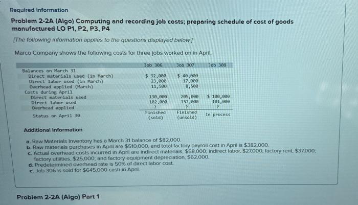 Overhead applied Status on April 30 130,000 102,800 2 Finished (sold) 205,000