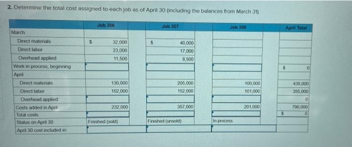 ces a. Raw Materials Inventory has a March 31 balance of $82,000.