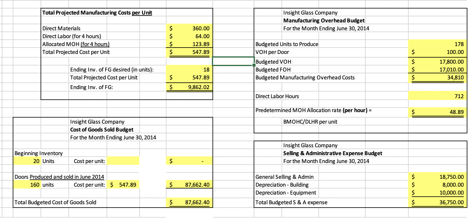 assets don't equal liabilities + Owner's Equity. Could you help me and