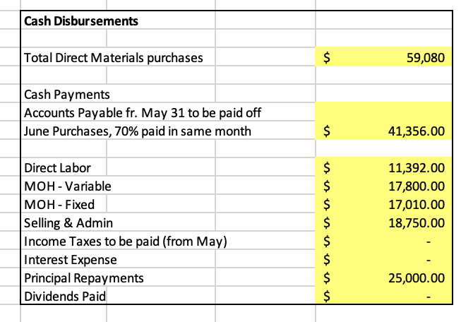 for two local construction companies and wants to prepare a master budget