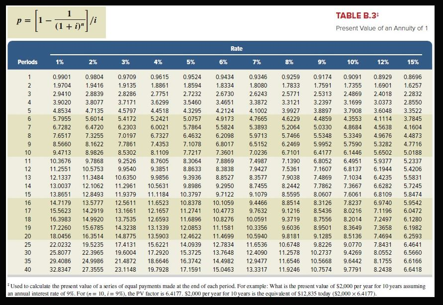 a useful life of six years. The system yields an incremental after-tax