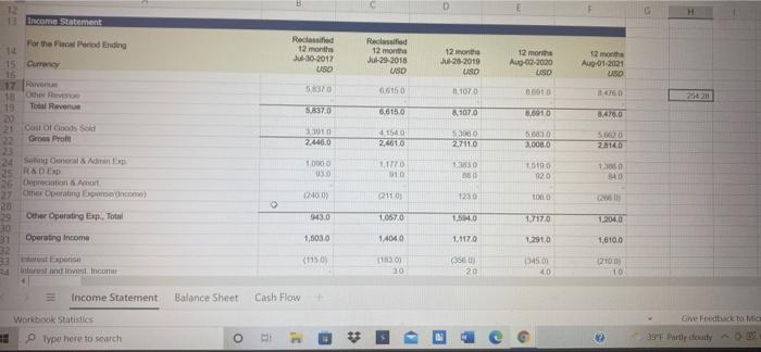 Conversion Cycle for the most recent five years (2017 2021)? e.) What