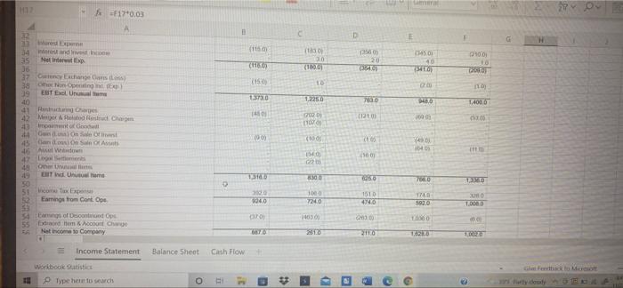 would you recommend if the company wanted to improve its Cash Conversion