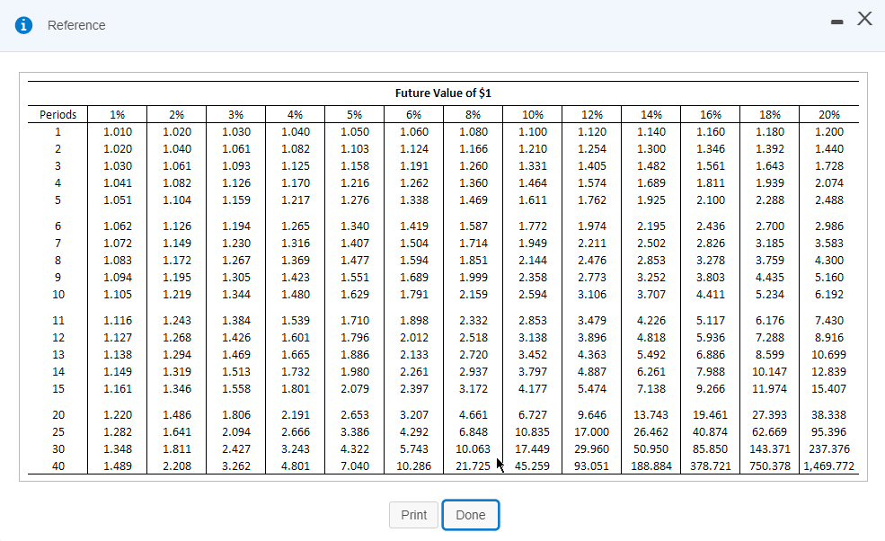 per year for the next 30 years (based on family history, you