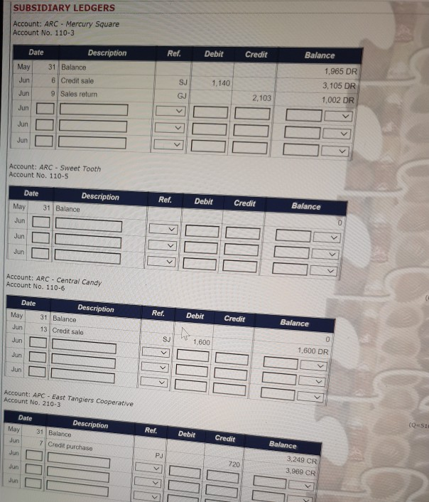 Transaction description 15 Central Candy paid $500 in partial payment of their