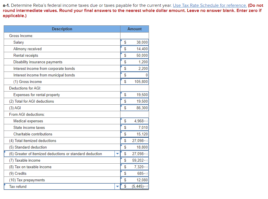 years. She receives $1,200 of alimony payments each month from her former